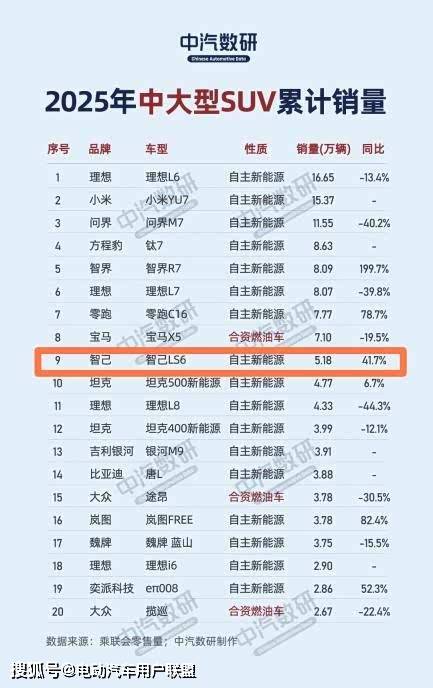 提了智己LS6分享下6000公里用车体验！冰球突破网站一开始只认BBA疯狂试驾后却(图2)